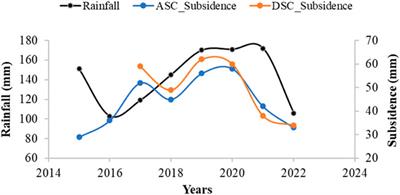 Time series subsidence evaluation using NSBAS InSAR: a case study of twin megacities (Rawalpindi and Islamabad) in Pakistan